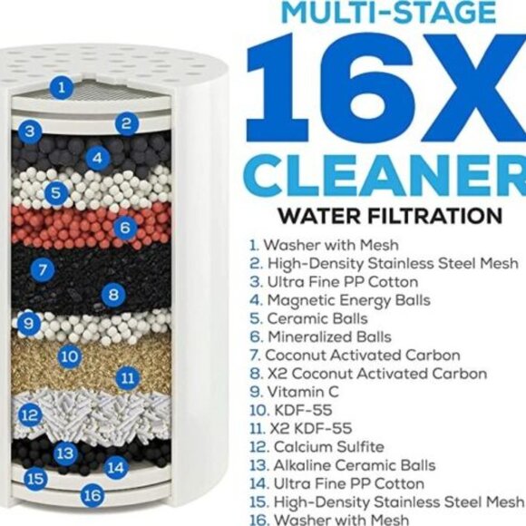 High Pressure Shower Filter Head-High-Pressure Filtered. - Picture 8 of 10